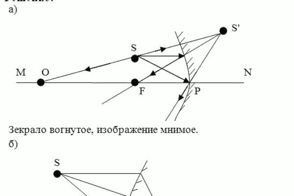 Зеркало omg тор ссылка