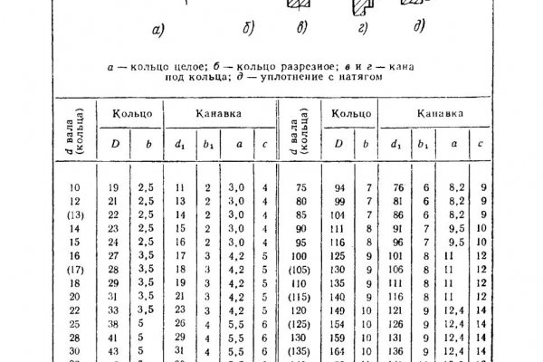 Ссылка омг telegraph