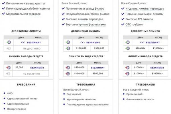 Рабочее зеркало омгомг